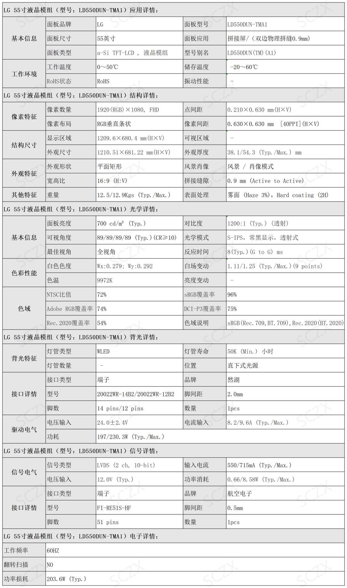 液晶面板参数(1).jpg